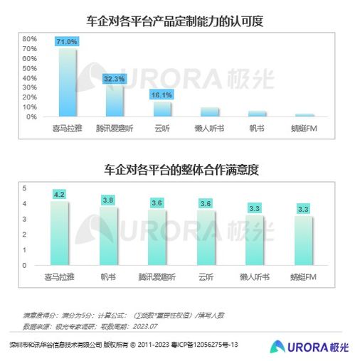 车载音频行业洞察报告 权威发布,喜马拉雅领跑车载音频第一品牌