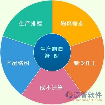 生产企业管理系统erp