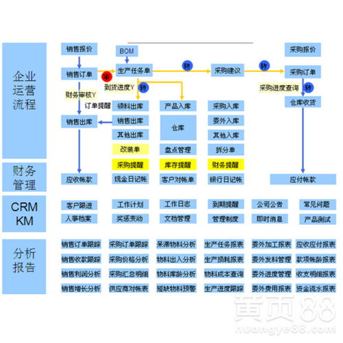 西安erp管理系统怎么使用,erp管理系统操作流程